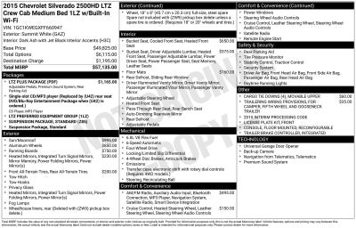 2015 Chevrolet Silverado 2500 HD LTZ